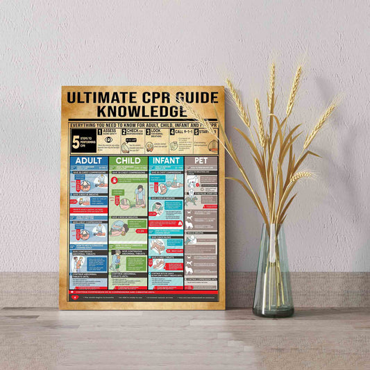 Ultimate Cpr Guide Knowledge Canvas, 5 Steps To Performing Cpr Canvas, Canvas Wall Art, Gift Canvas