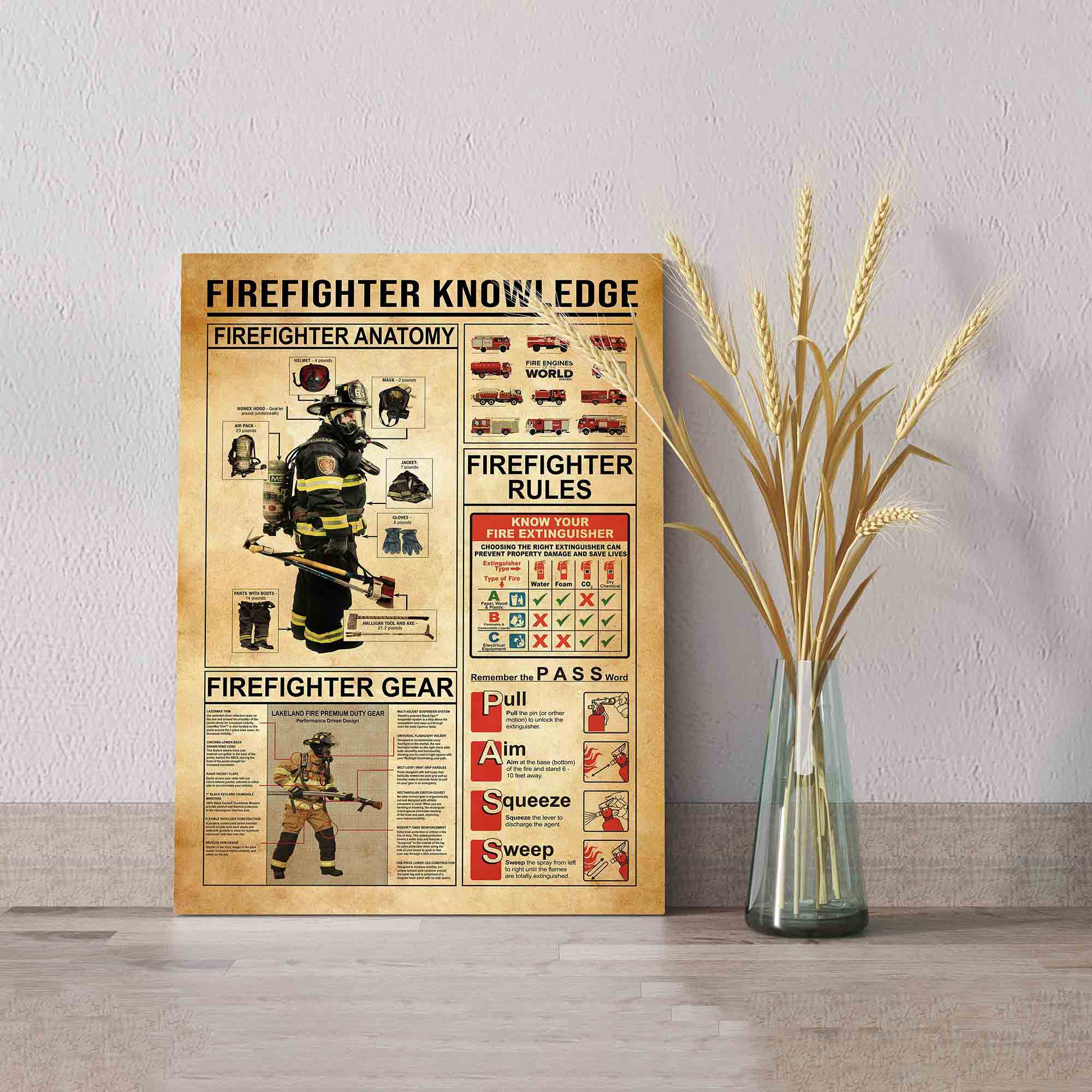 Firefighter Knowledge Canvas, Firefighter Canvas, Firefighter Anatomy Canvas, Canvas Wall Art, Gift Canvas