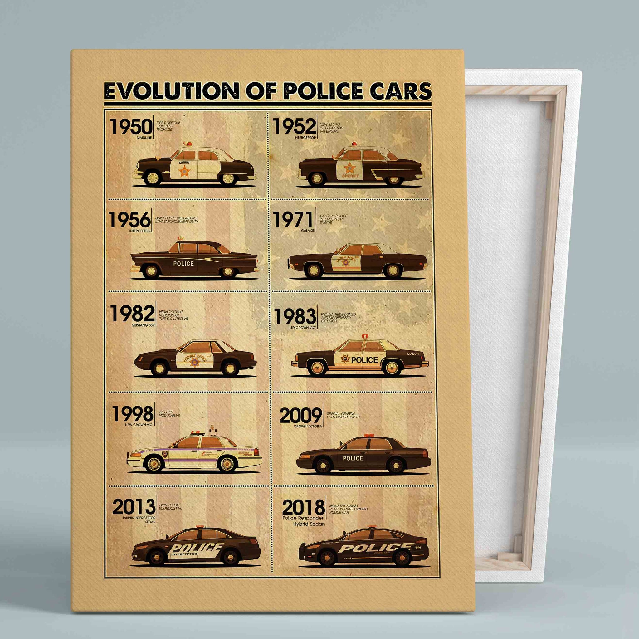 Evolution Of Police Cars Canvas, Police Canvas, Car Canvas, Wall Art Canvas, Gift Canvas