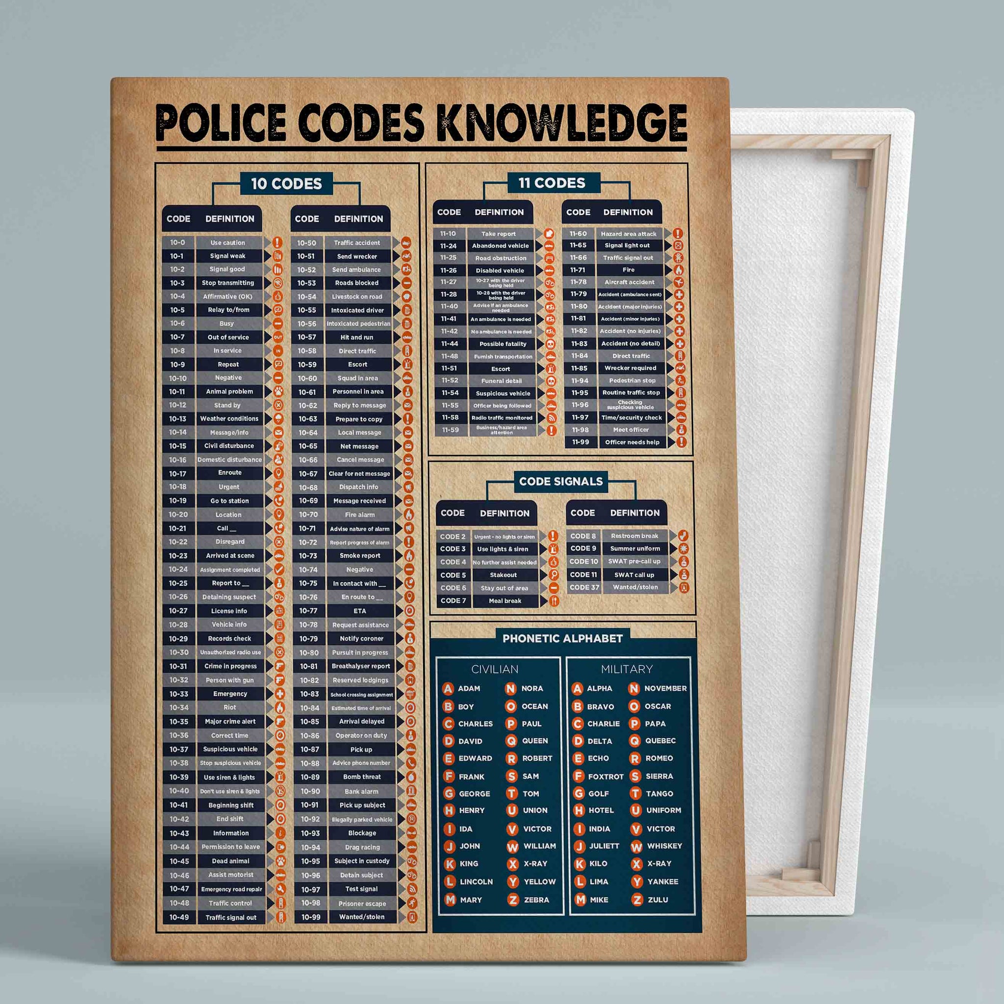 Police Codes Knowledge Canvas, Knowledge Canvas, Canvas Wall Art, Canvas Wall Decor, Gift Canvas