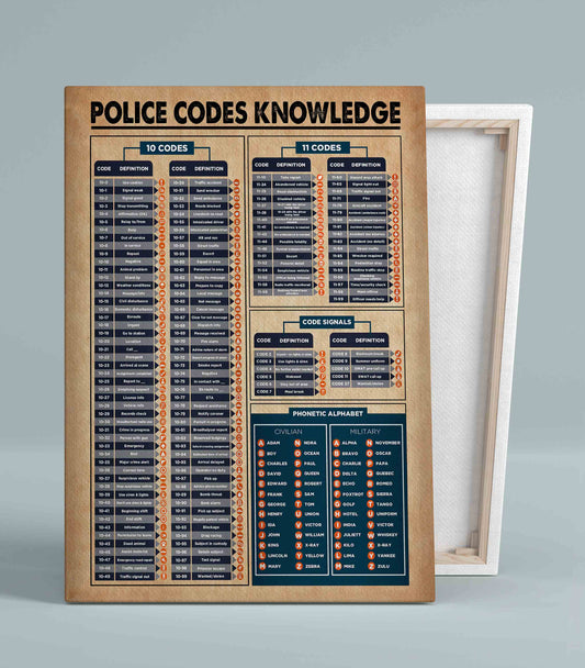 Police Codes Knowledge Canvas, Knowledge Canvas, Canvas Wall Art, Canvas Wall Decor, Gift Canvas