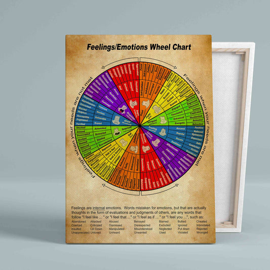 Feelings Emotions Wheel Chart Canvas, Knowledge Canvas, Wall Art Canvas, Gift Canvas