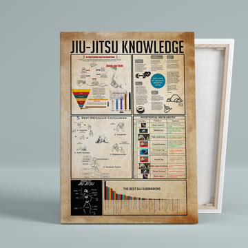Jiu-Jitsu Knowledge Canvas, Knowledge Canvas, Sport Canvas, Vintage Canvas, Wall Art Canvas