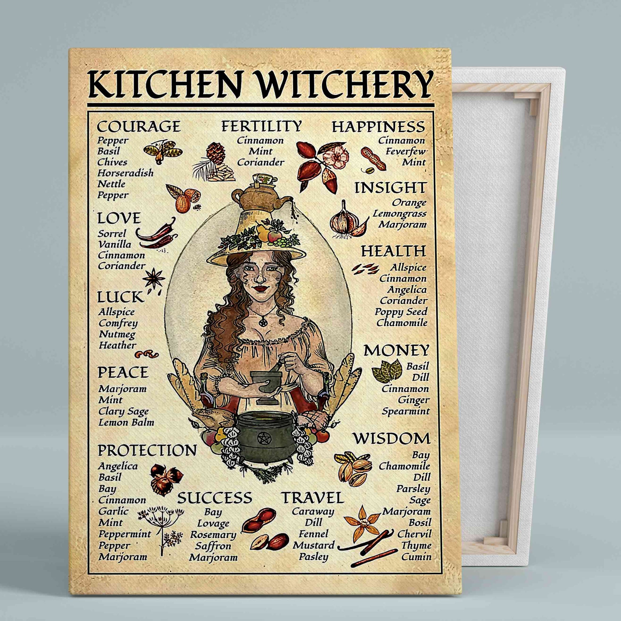 Kitchen Witchery Canvas, Witchy Canvas, Ingredients Canvas, Kitchen Canvas, Cooking Canvas