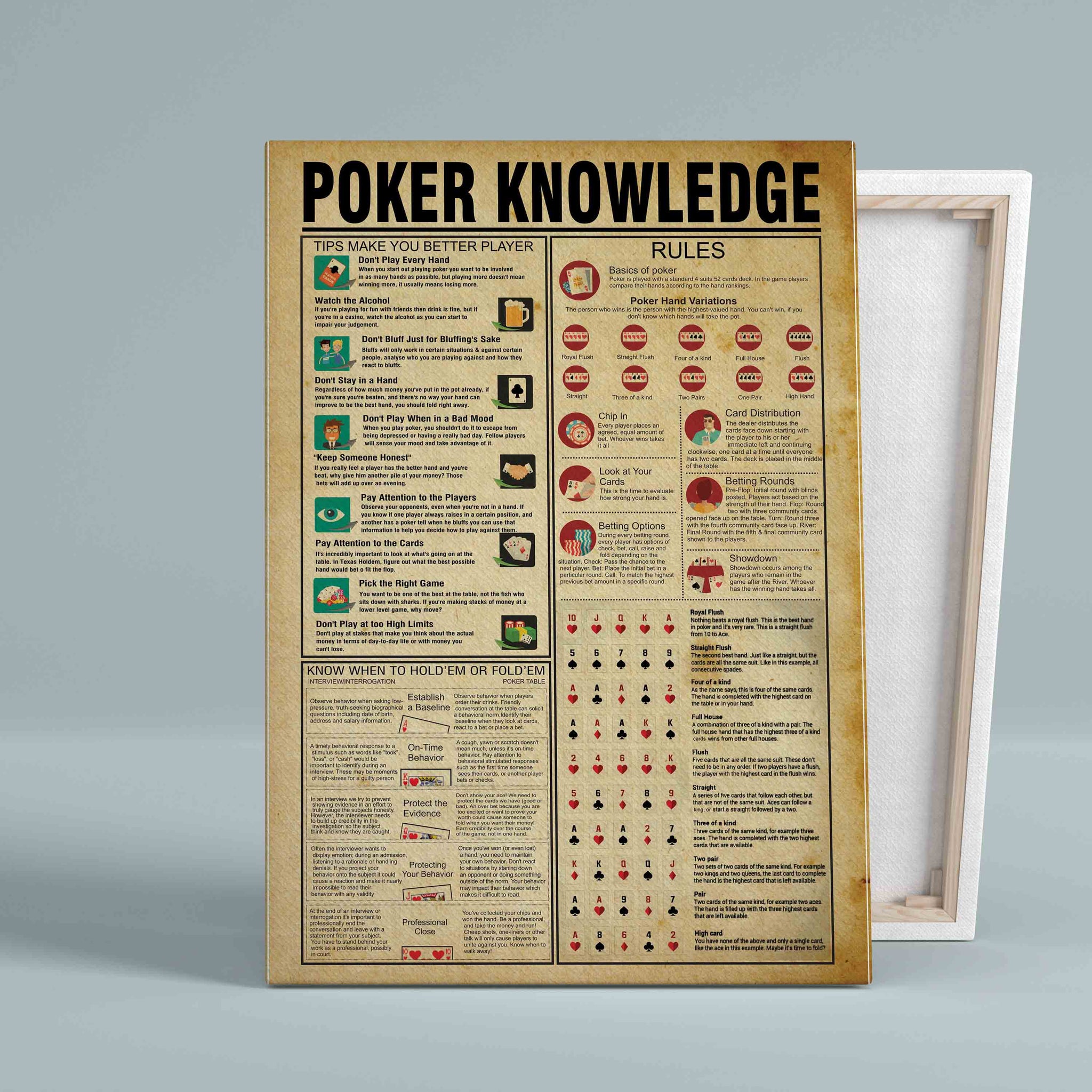 Poker Knowledge Canvas, Knowledge Canvas, Wall Art Canvas, Gift Canvas