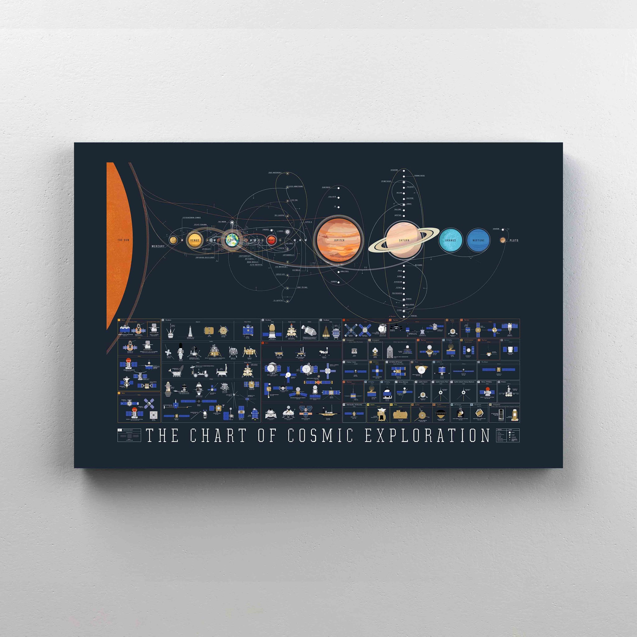 The Chart Of Cosmic Exploration Canvas, Cosmic Canvas, Universe Canvas
