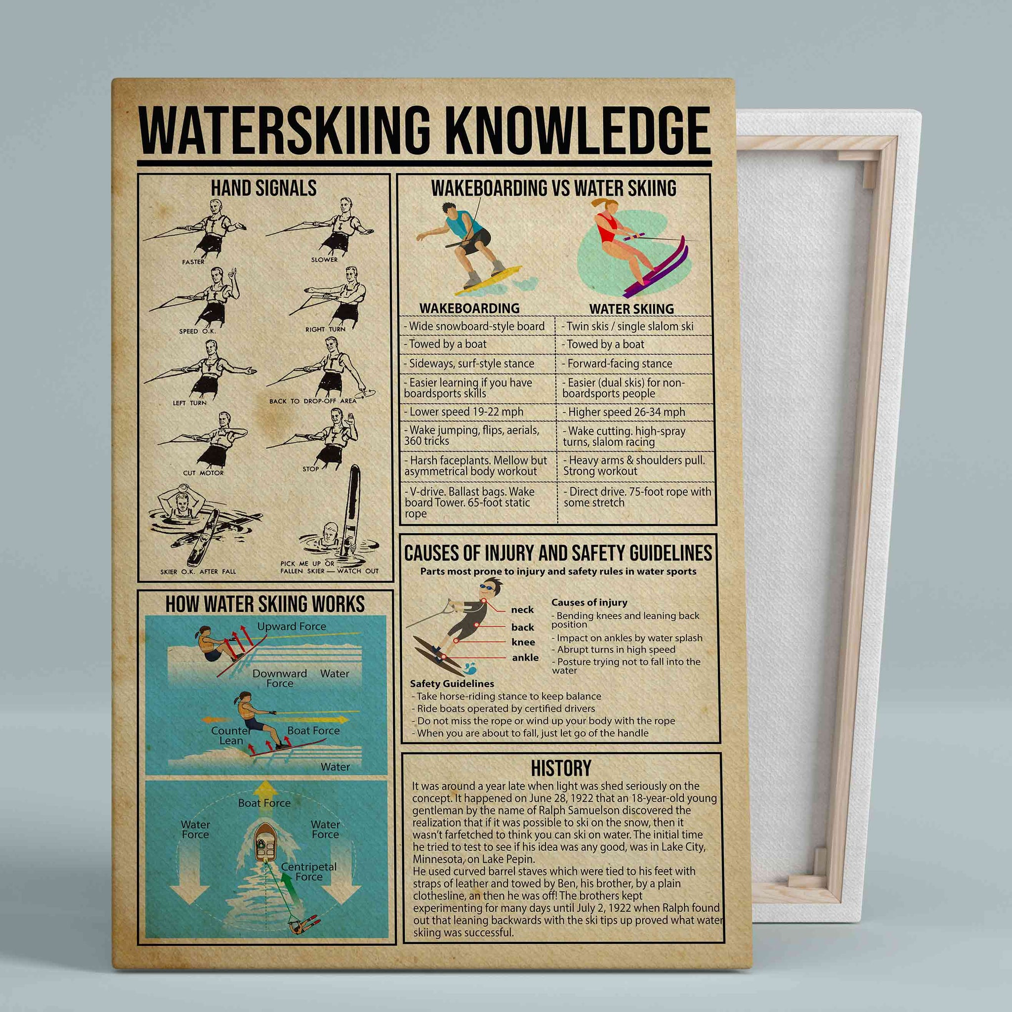 Waterskiing Knowledge Canvas, Waterskiing Canvas, Wakeboarding Canvas, Knowledge Canvas, Gift Canvas