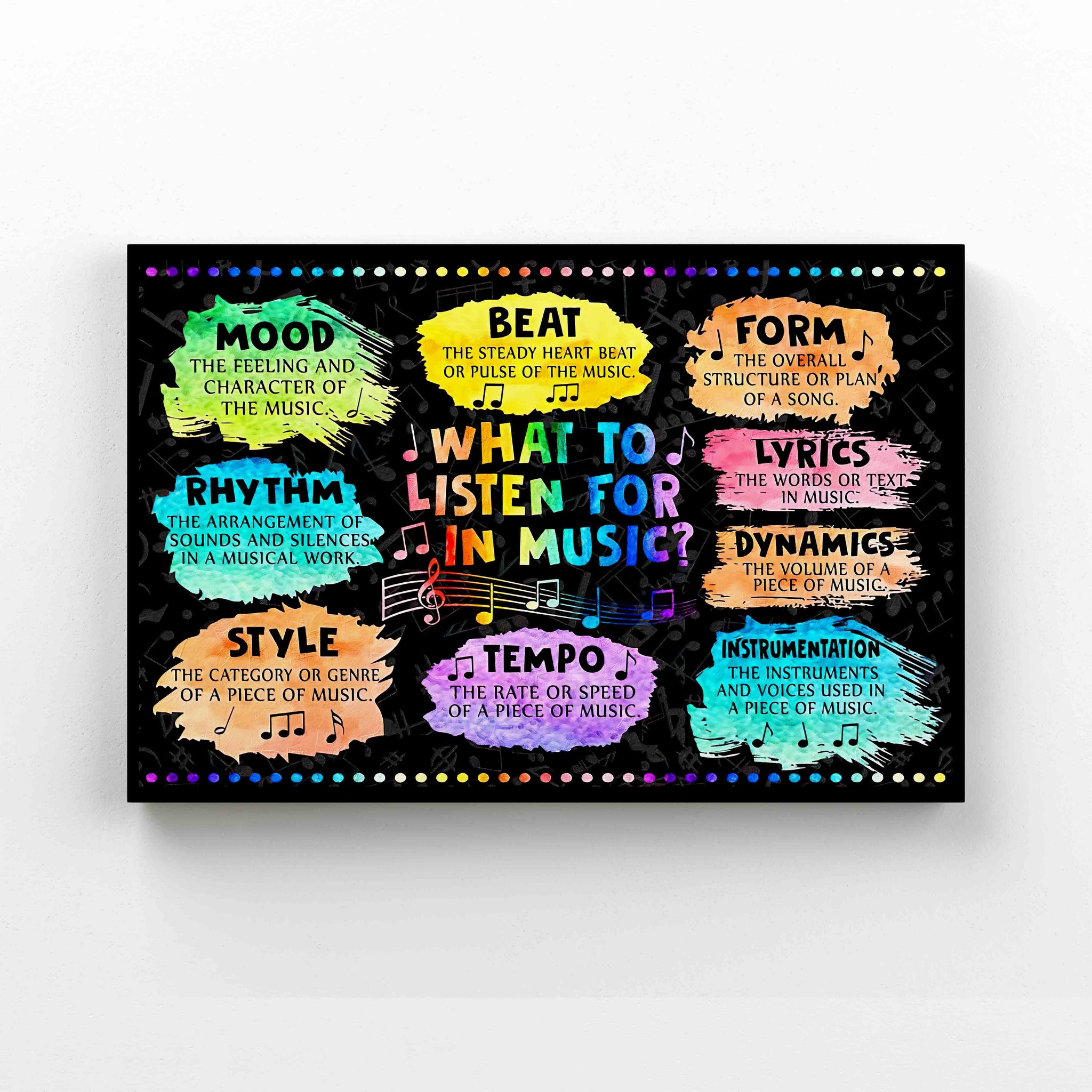 What To Listen For In Music Canvas, Music Class Canvas, Gift Canvas