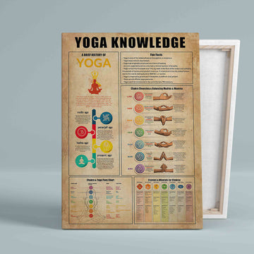 Yoga Knowledge Canvas, A Brief History Of Yoga Canvas, Yoga Canvas, Knowledge Canvas